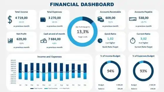 Finance and Accounting