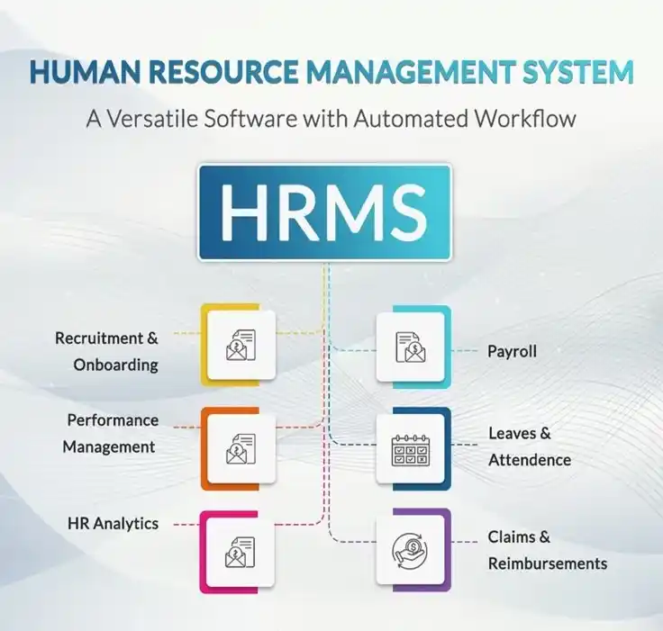 HRMS PORTAL Rhizome