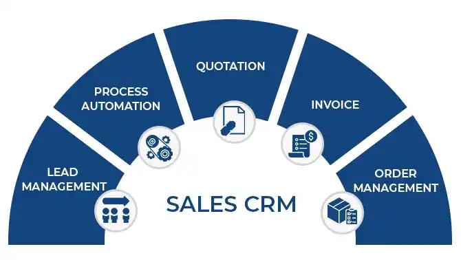 Sales CRM